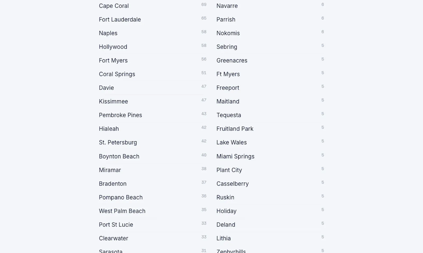 MoldInspectionMap screenshot 2