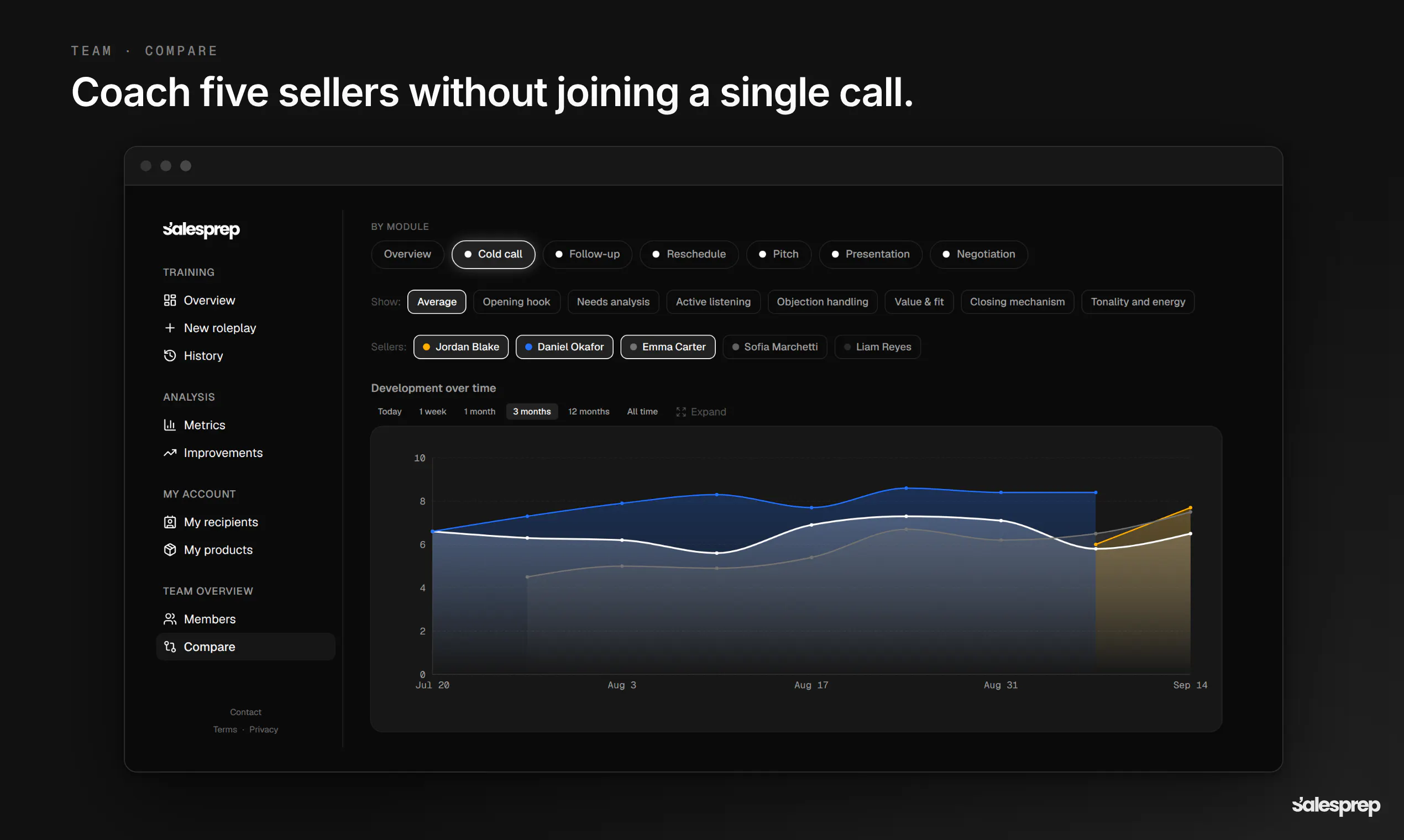 Salesprep gallery image