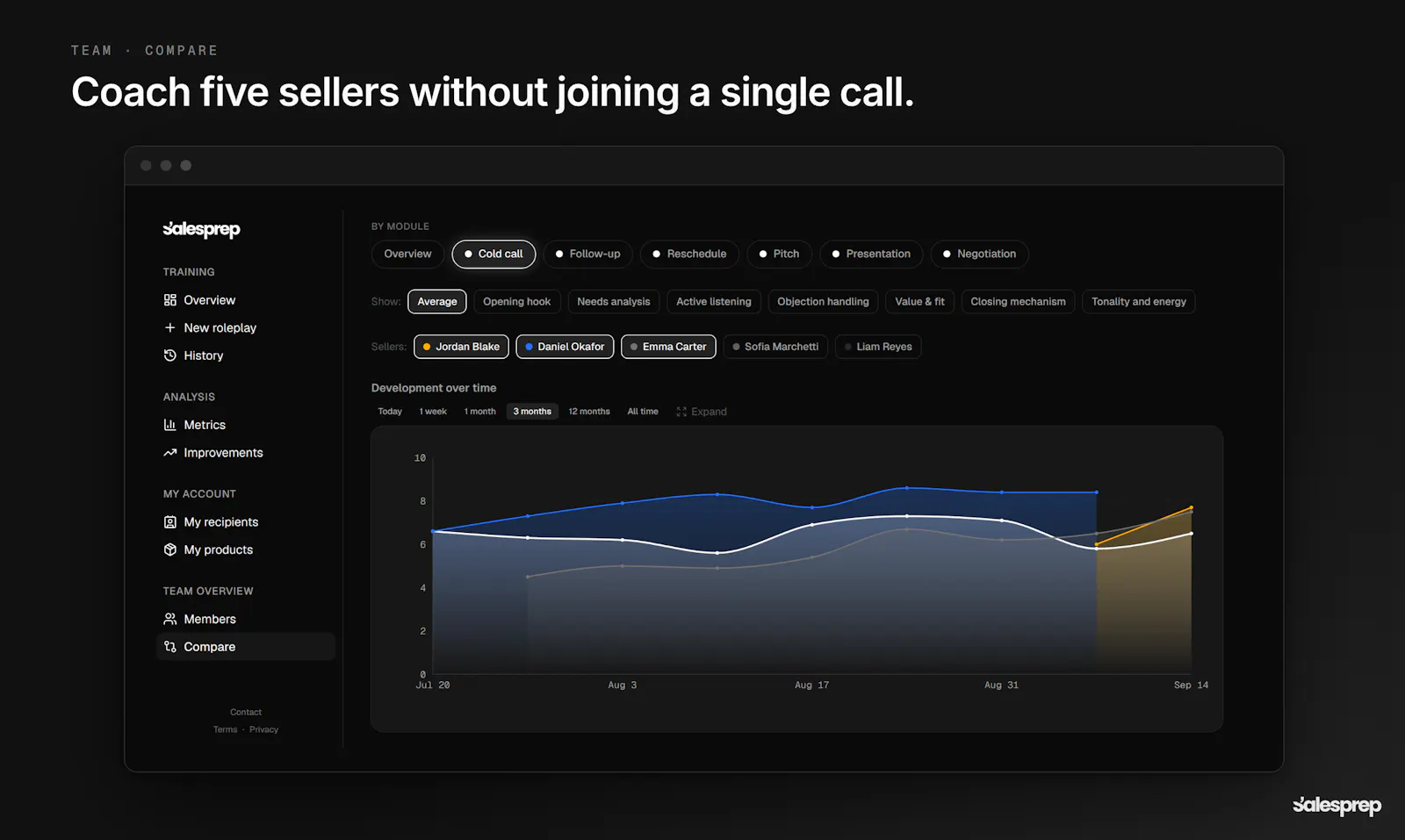 Salesprep screenshot 4