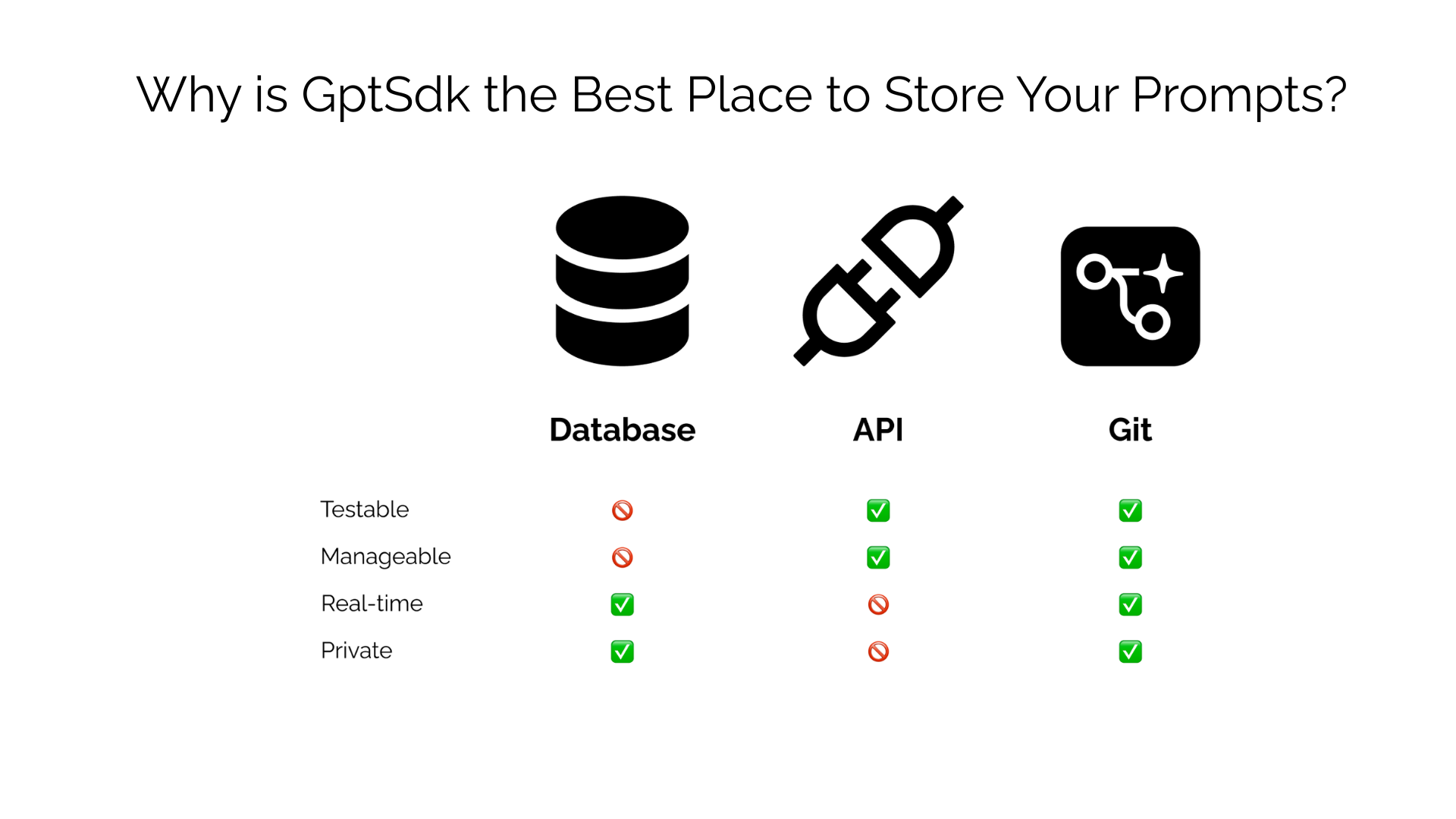 Gptsdk> Gestion rapide avec git media 3