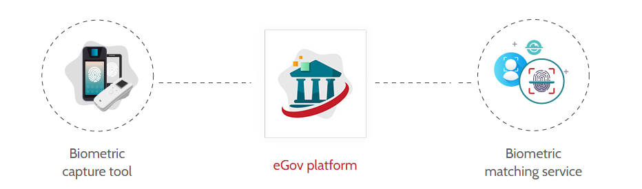 M2SYS EGOV media 2
