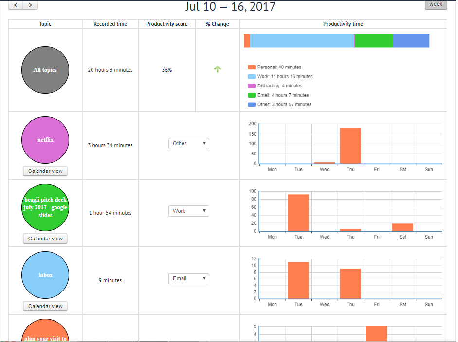 Beagli gallery image