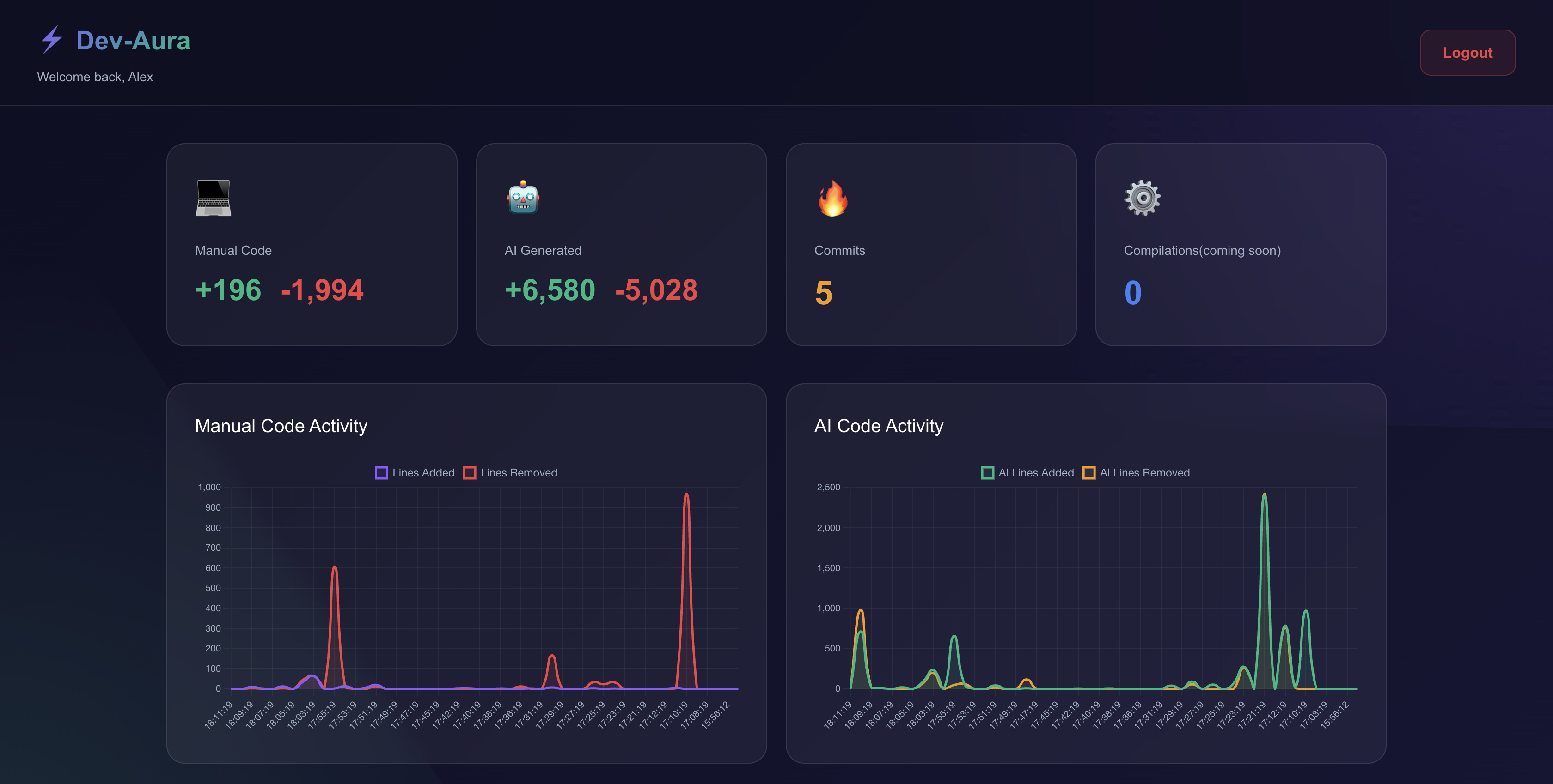 Dev-Aura - Main screenshot showing features and interface
