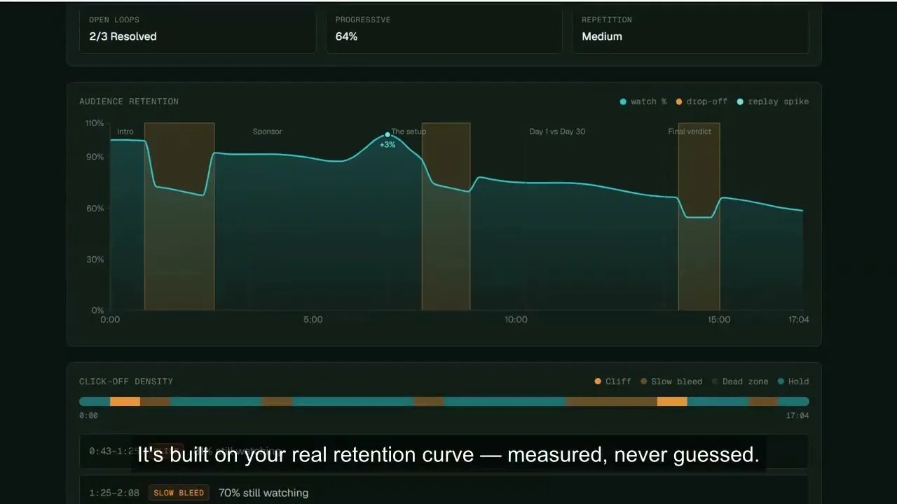 Retention Analyzer gallery image