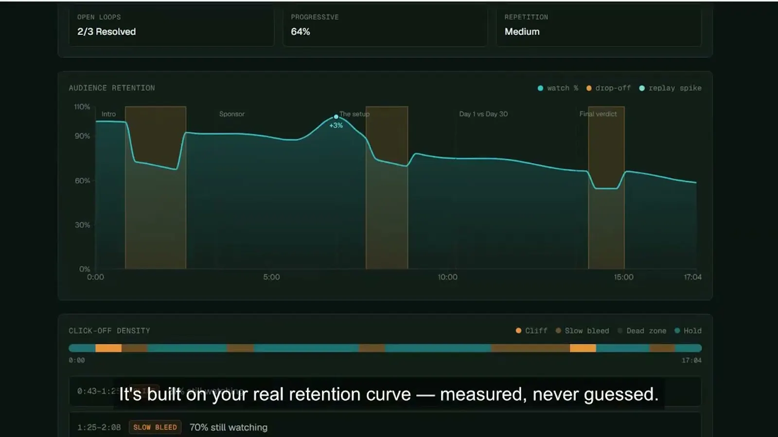Retention Analyzer screenshot 1 (video preview)