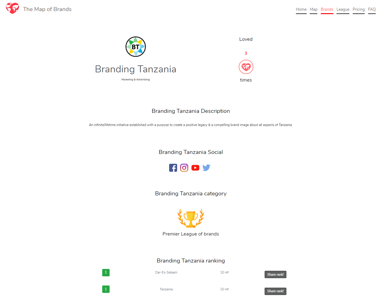 The Map of brands gallery image