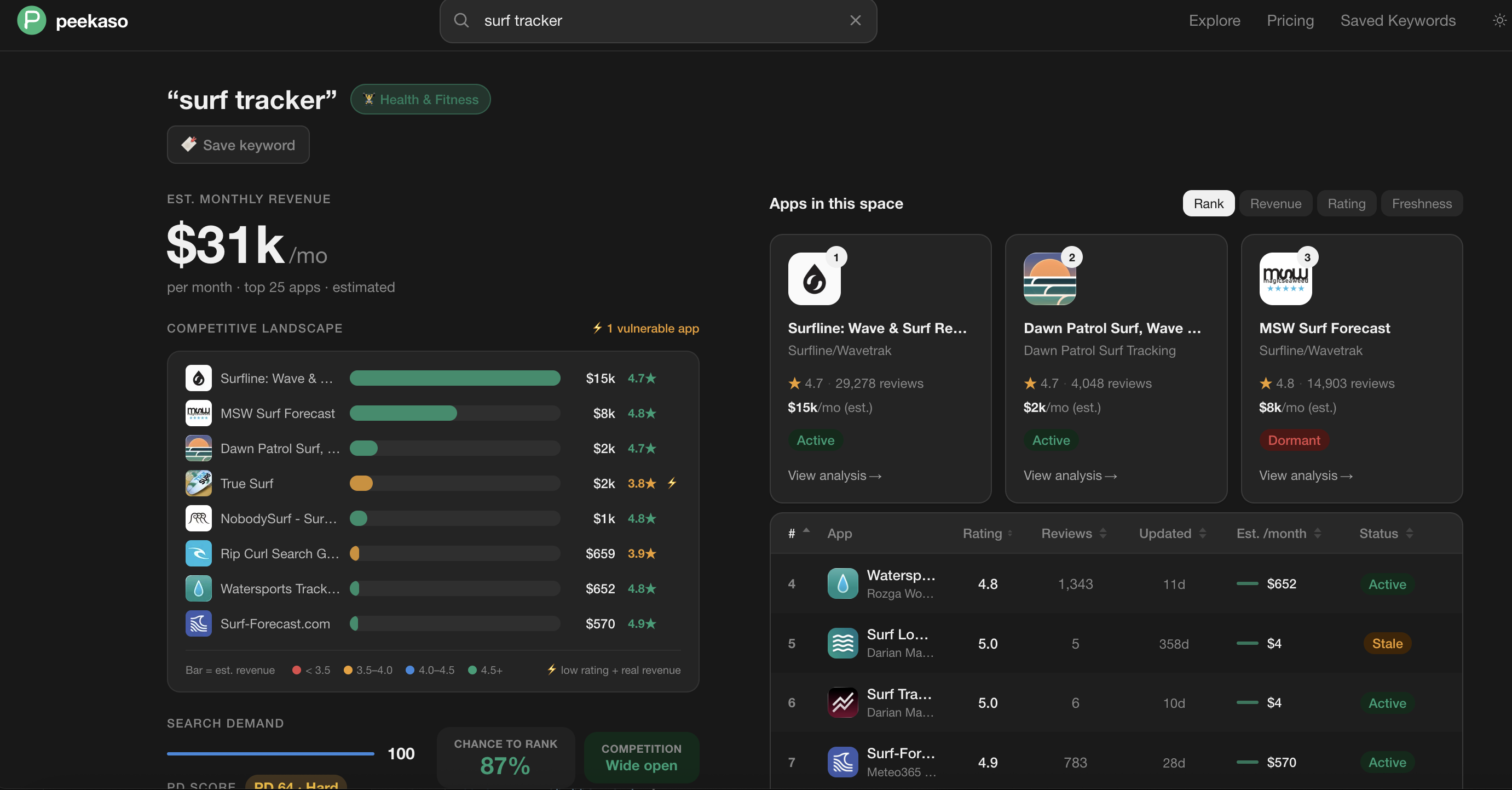 Peekaso gallery image