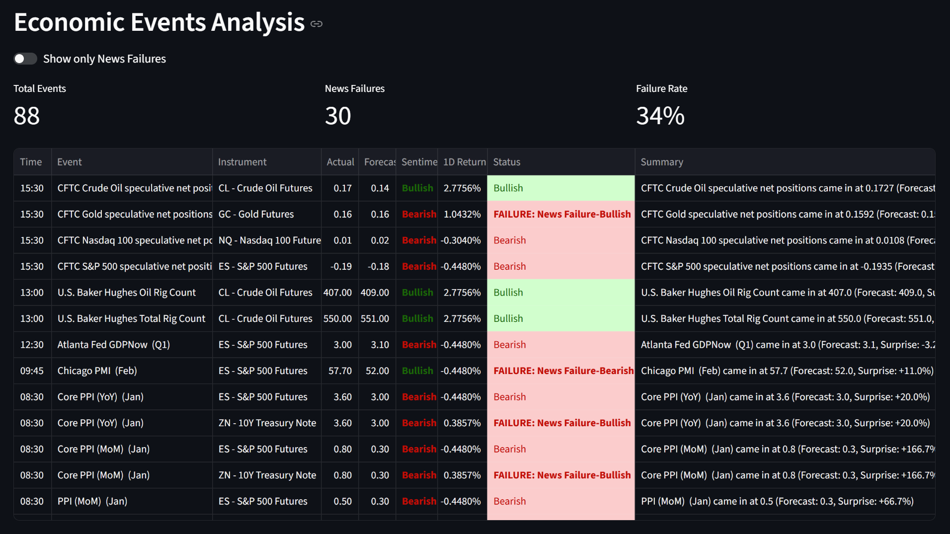 NewsFailures media 3