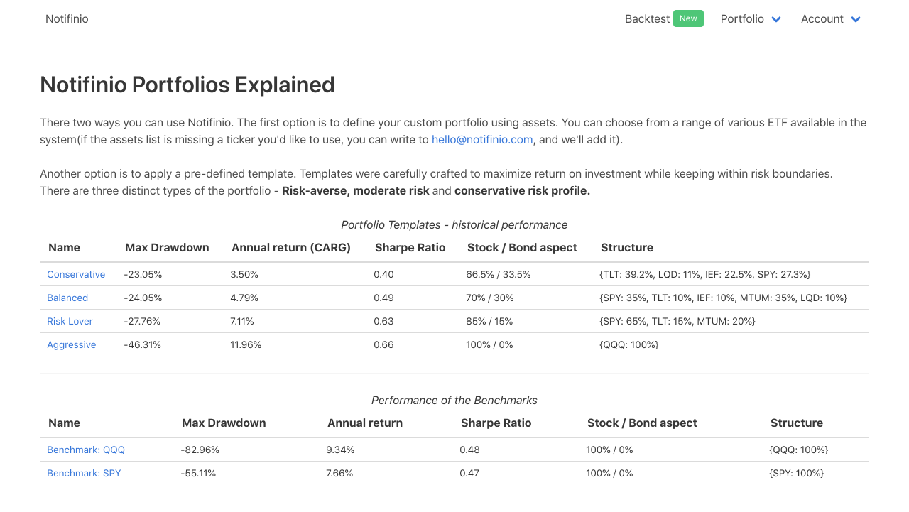 Notifinio gallery image