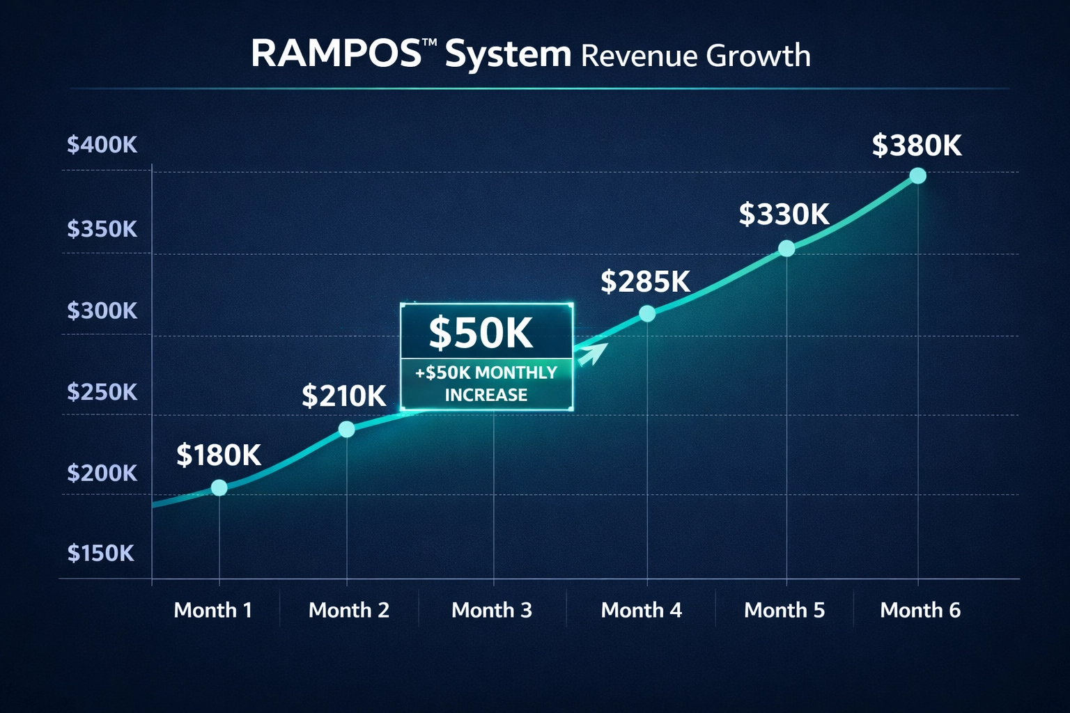 RAMPOS™ – B2B Sales Operating System gallery image