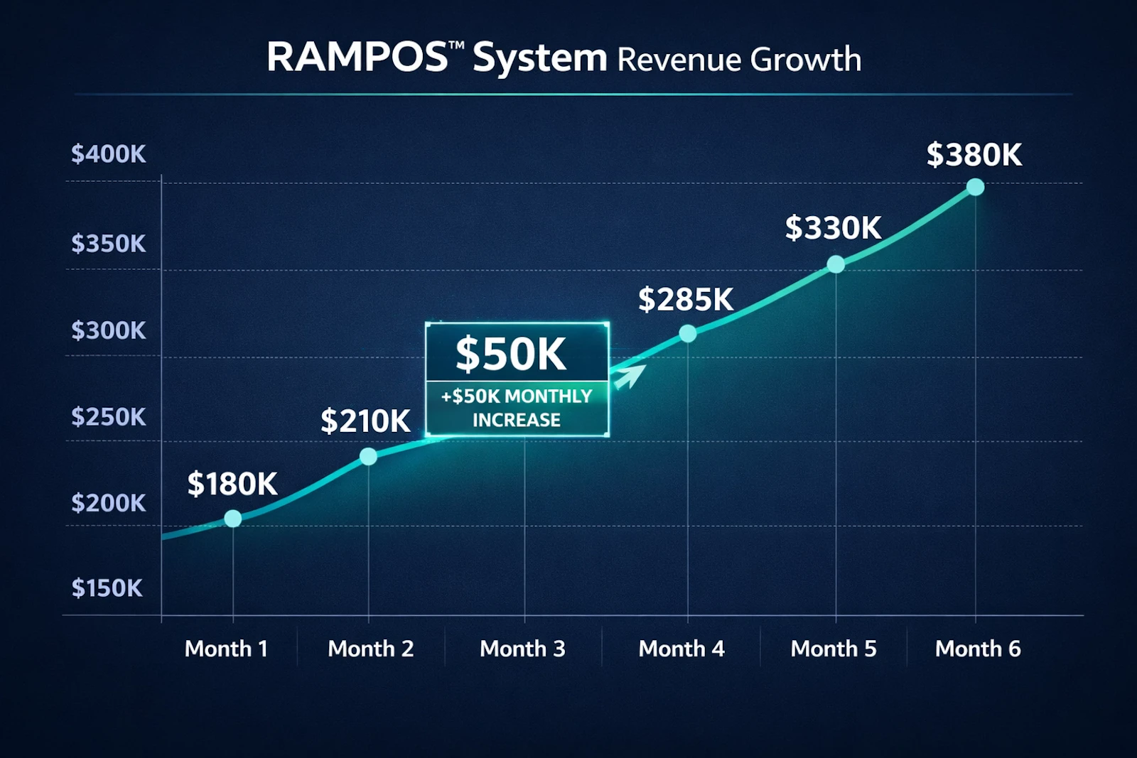 RAMPOS™ – B2B Sales Operating System screenshot 8
