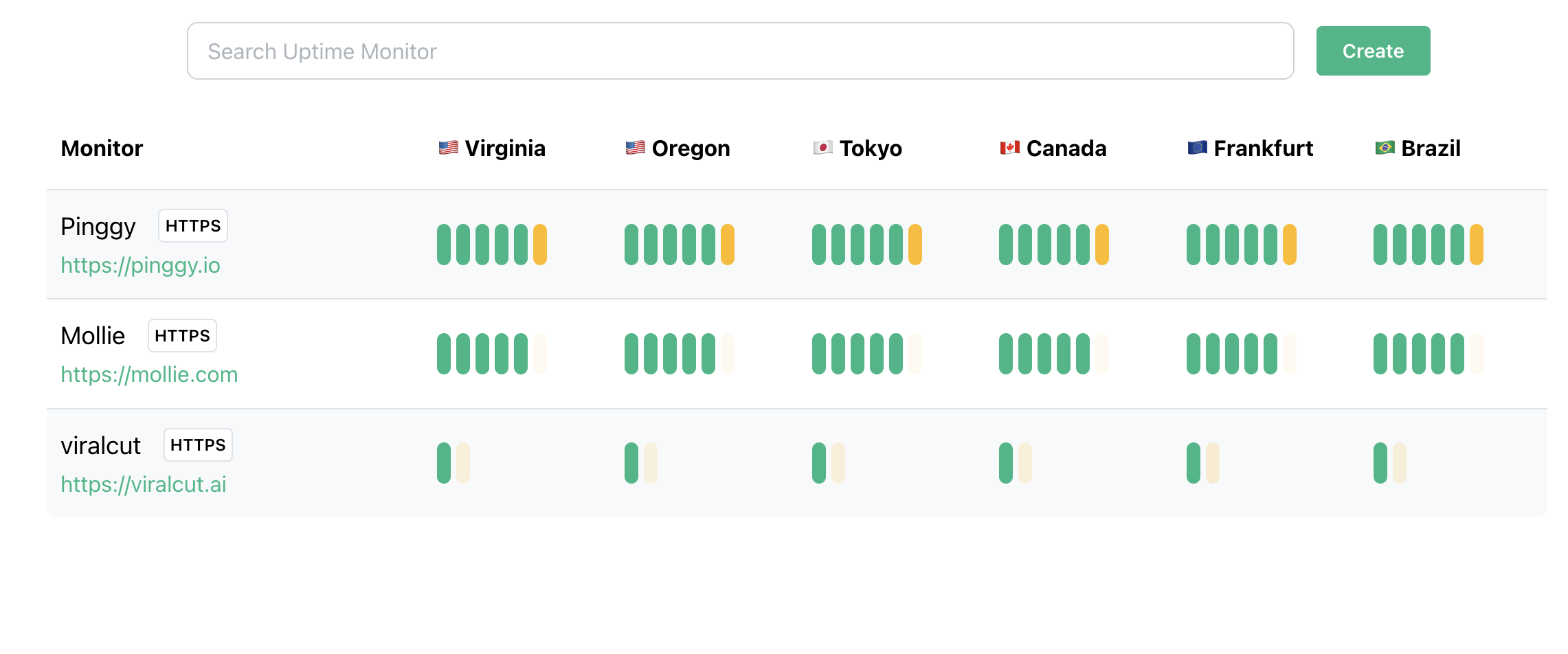 MonitorMe gallery image