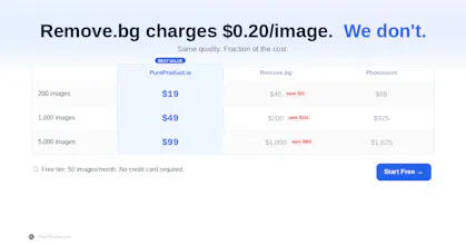 PureProduct.io gallery image
