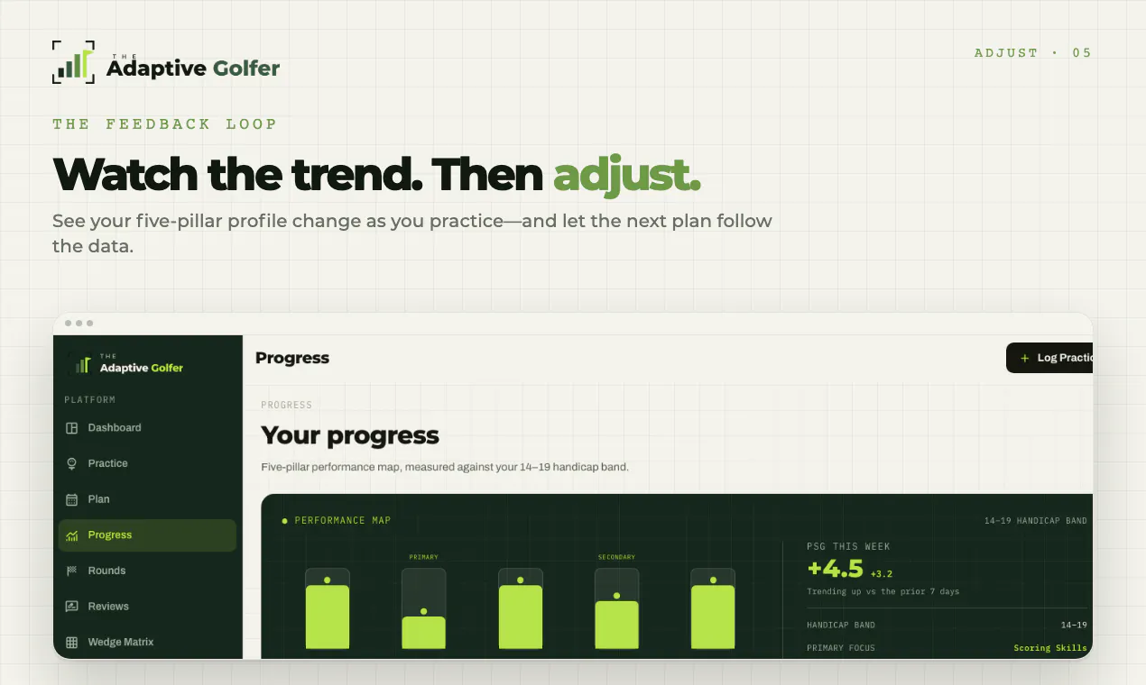The Adaptive Golfer gallery image