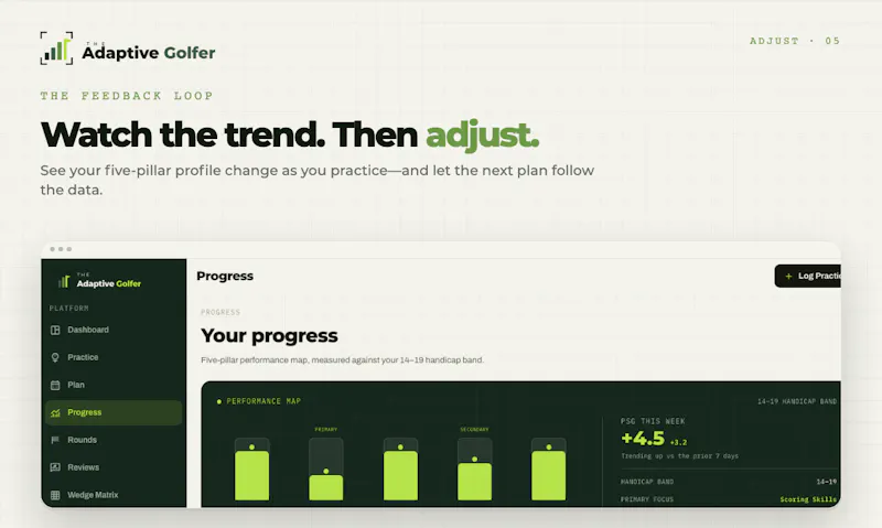 The Adaptive Golfer screenshot 6