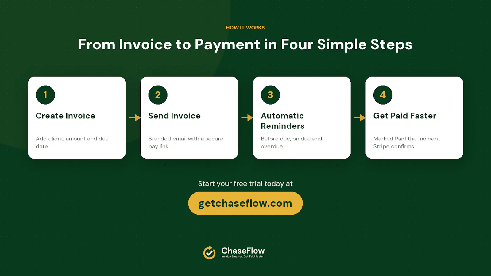 ChaseFlow screenshot 6