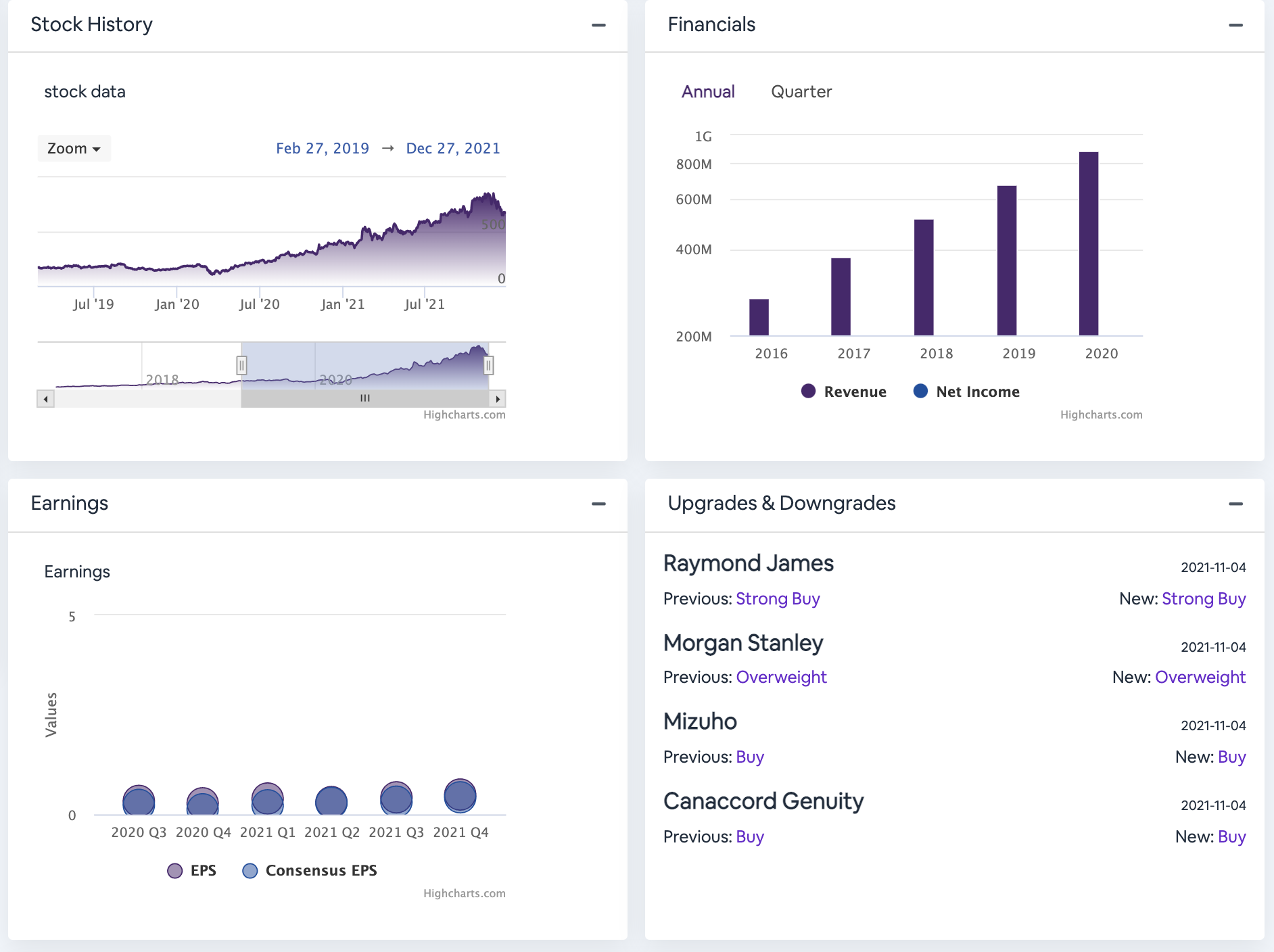 Global Digital Intelligence gallery image