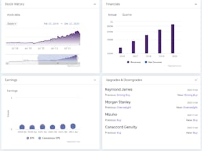Global Digital Intelligence gallery image