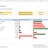 Blockspring Templates