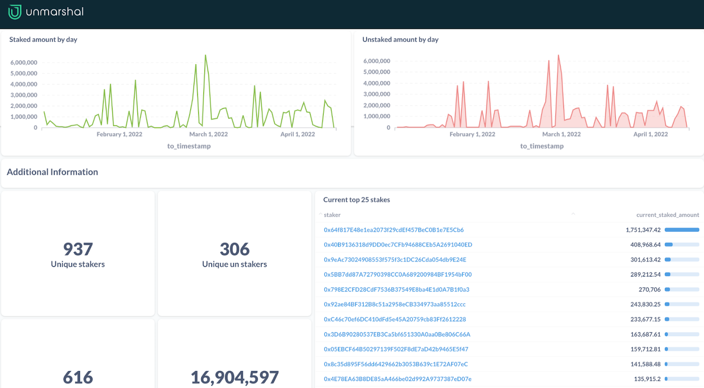 Parser media 2