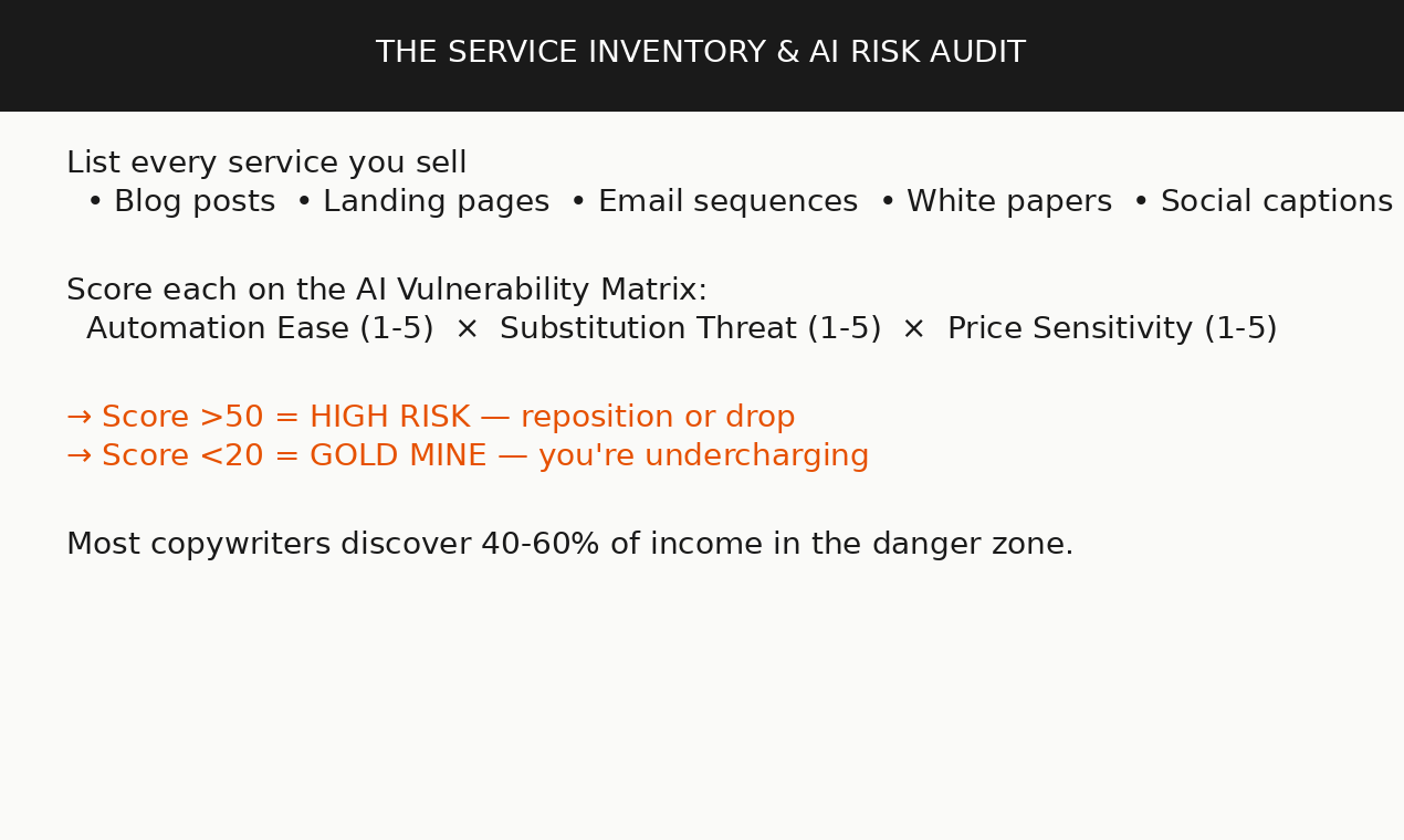 The Futureproof Copywriter Audit gallery image