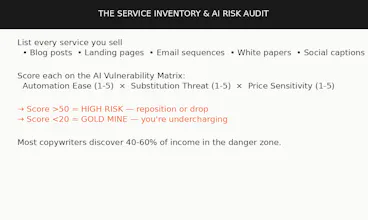 The Futureproof Copywriter Audit gallery image