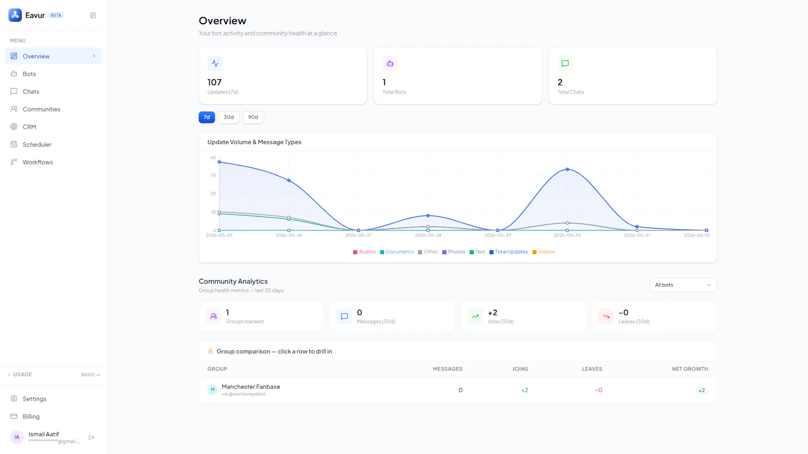 Eavur screenshot 1
