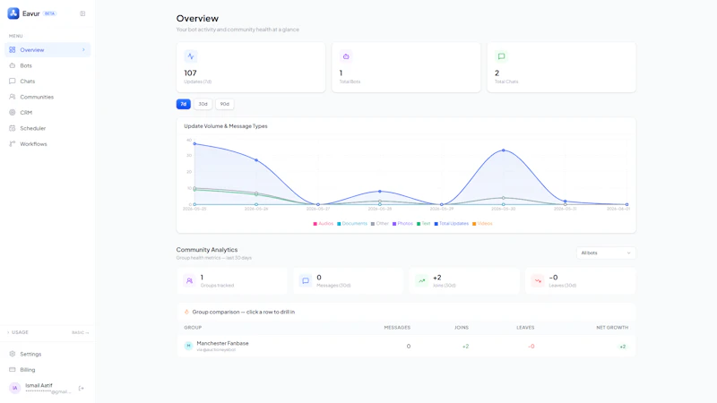 Eavur screenshot 1
