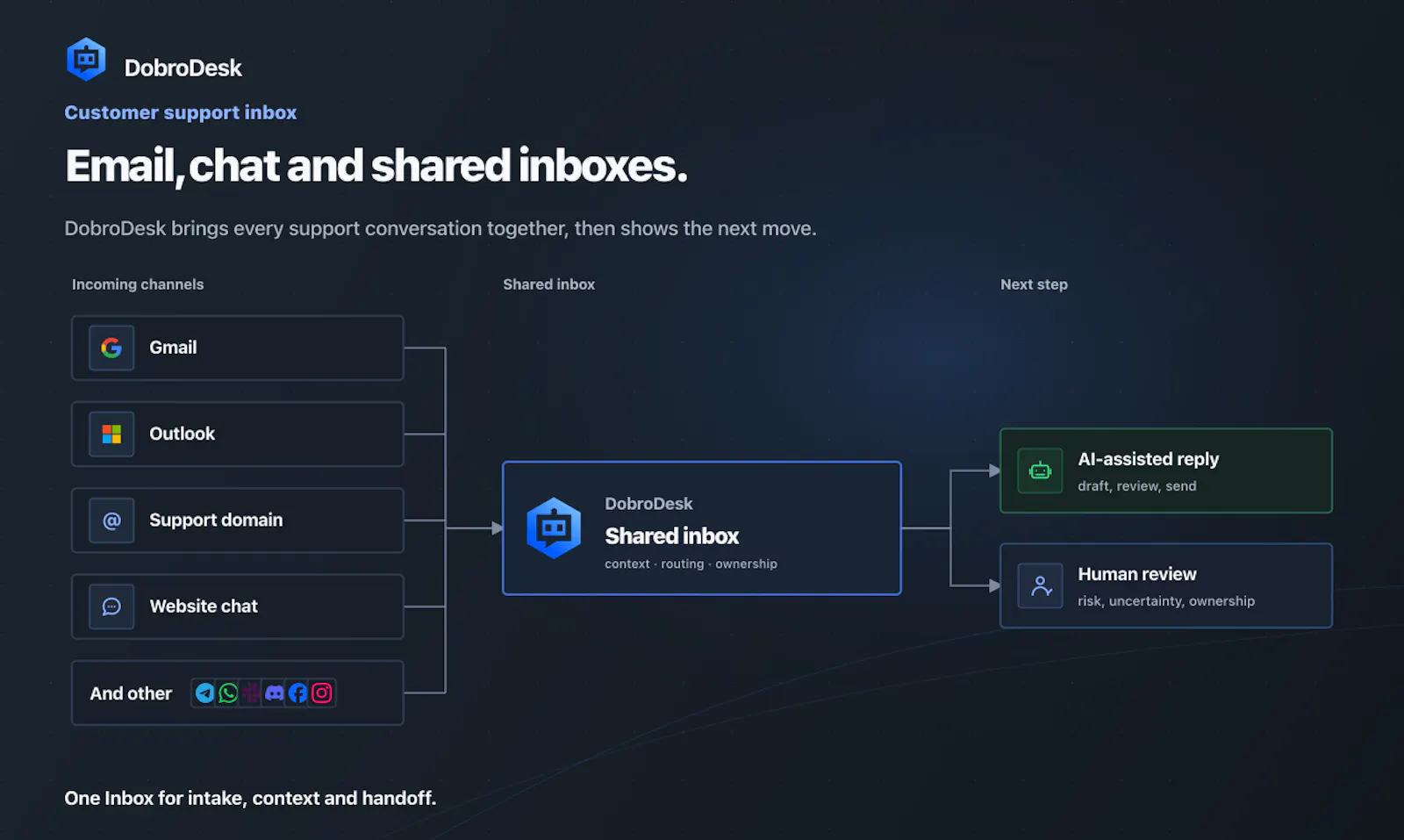 DobroDesk screenshot 1