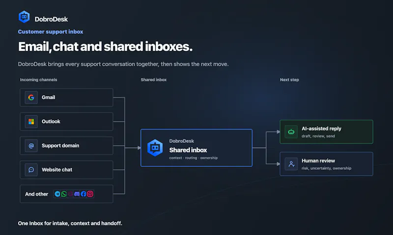 DobroDesk screenshot 1