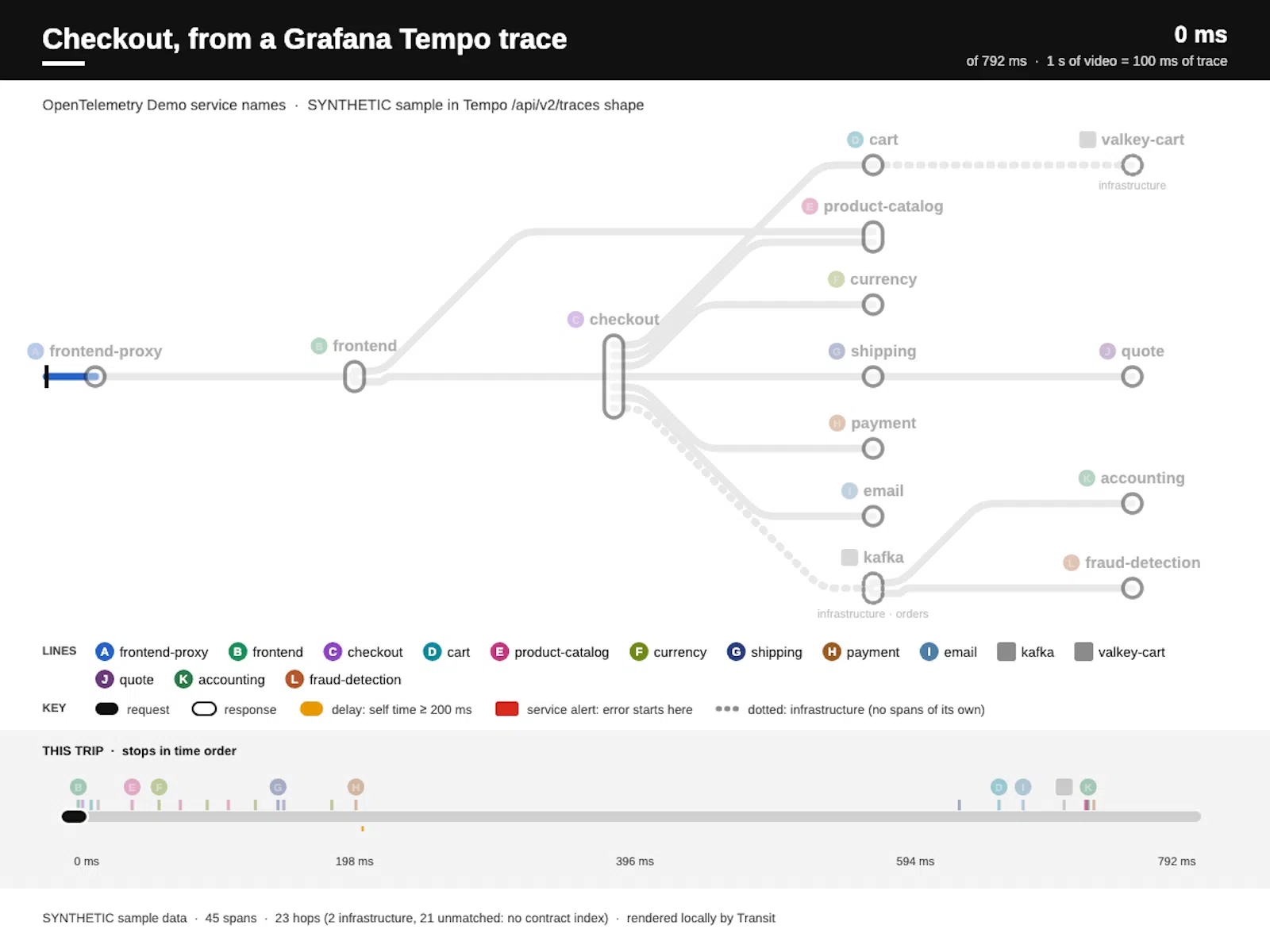 Transit screenshot 7