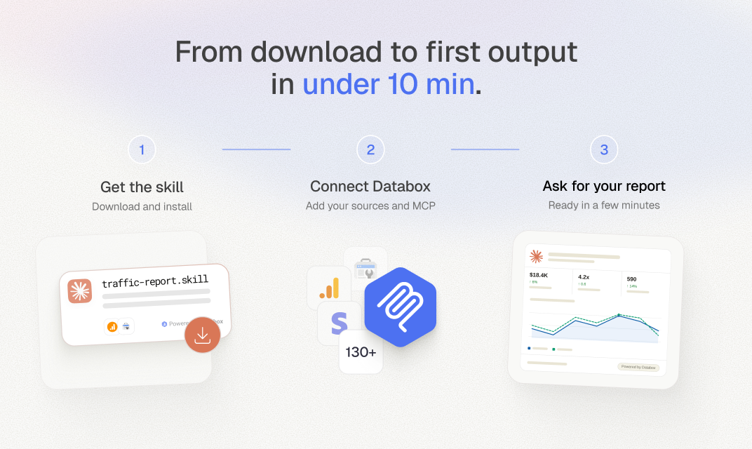 Skills Marketplace by Databox gallery image