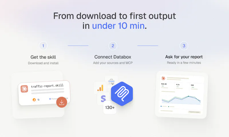 Skills Marketplace by Databox screenshot 5
