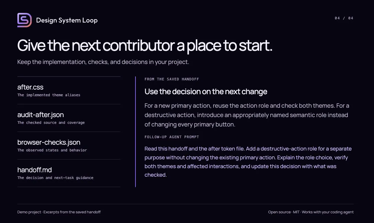 Design System Loop gallery image