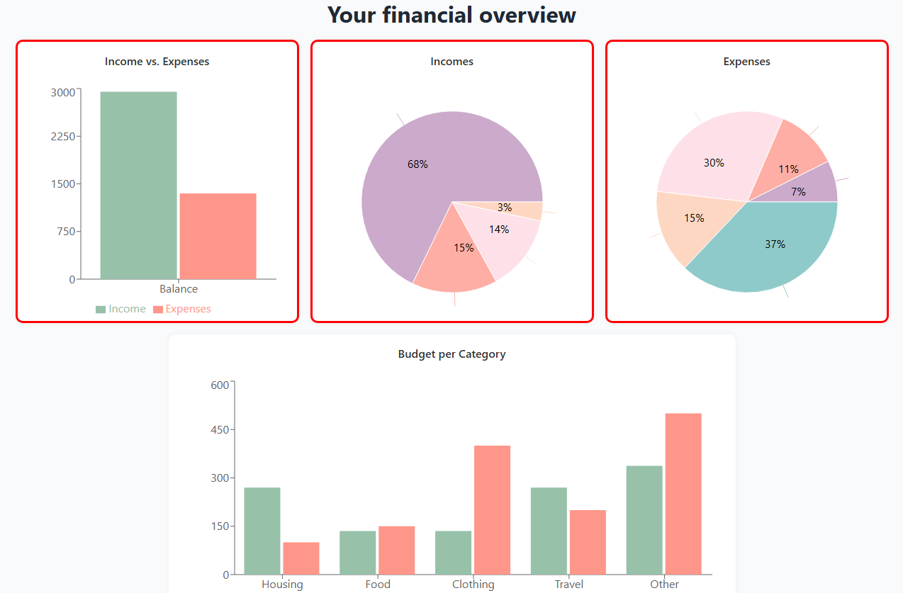 Simple Finances - Main product screenshot demonstrating key features and user interface