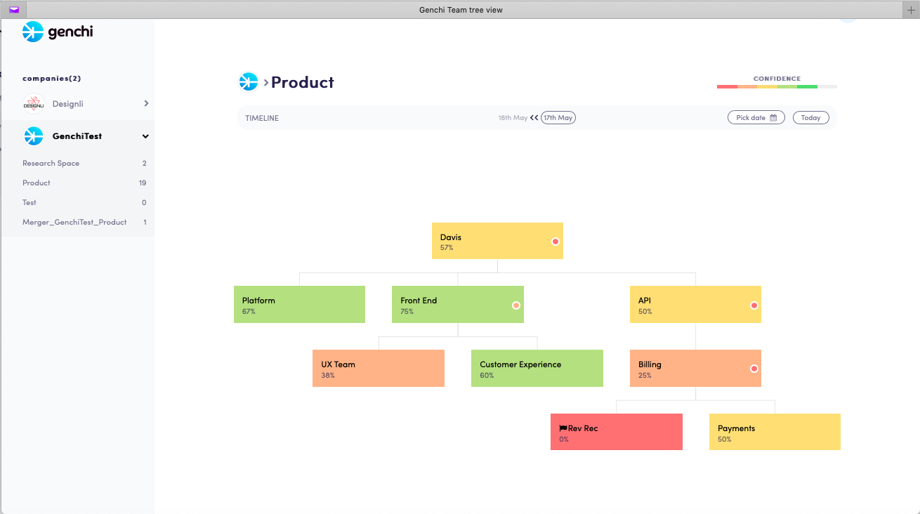 Genchi gallery image