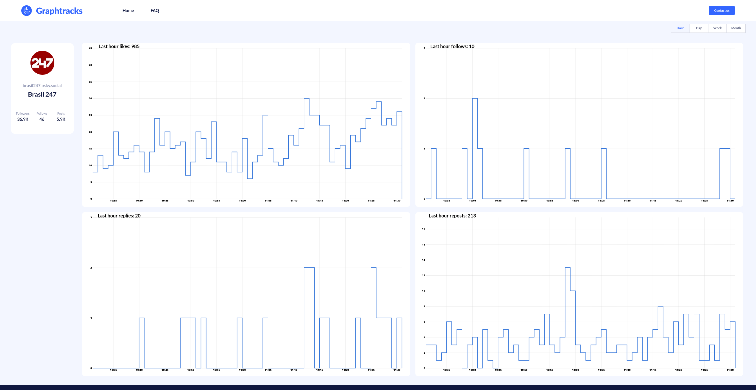 Graphtracks Beta media 2