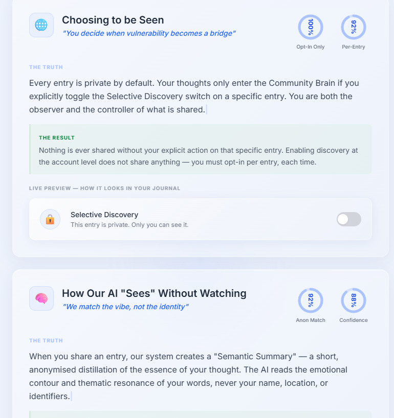 Open Journal — Reflect. Connect. Grow. gallery image
