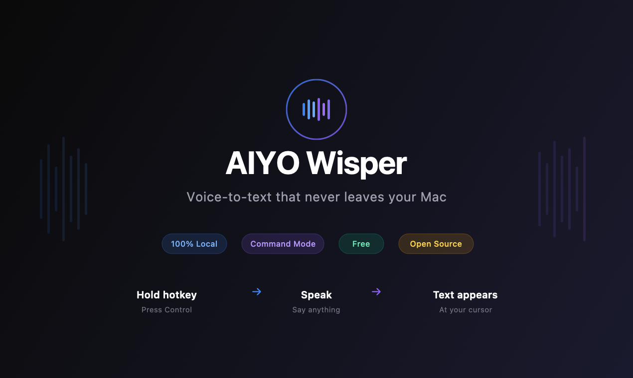 AIYO Wisper gallery image