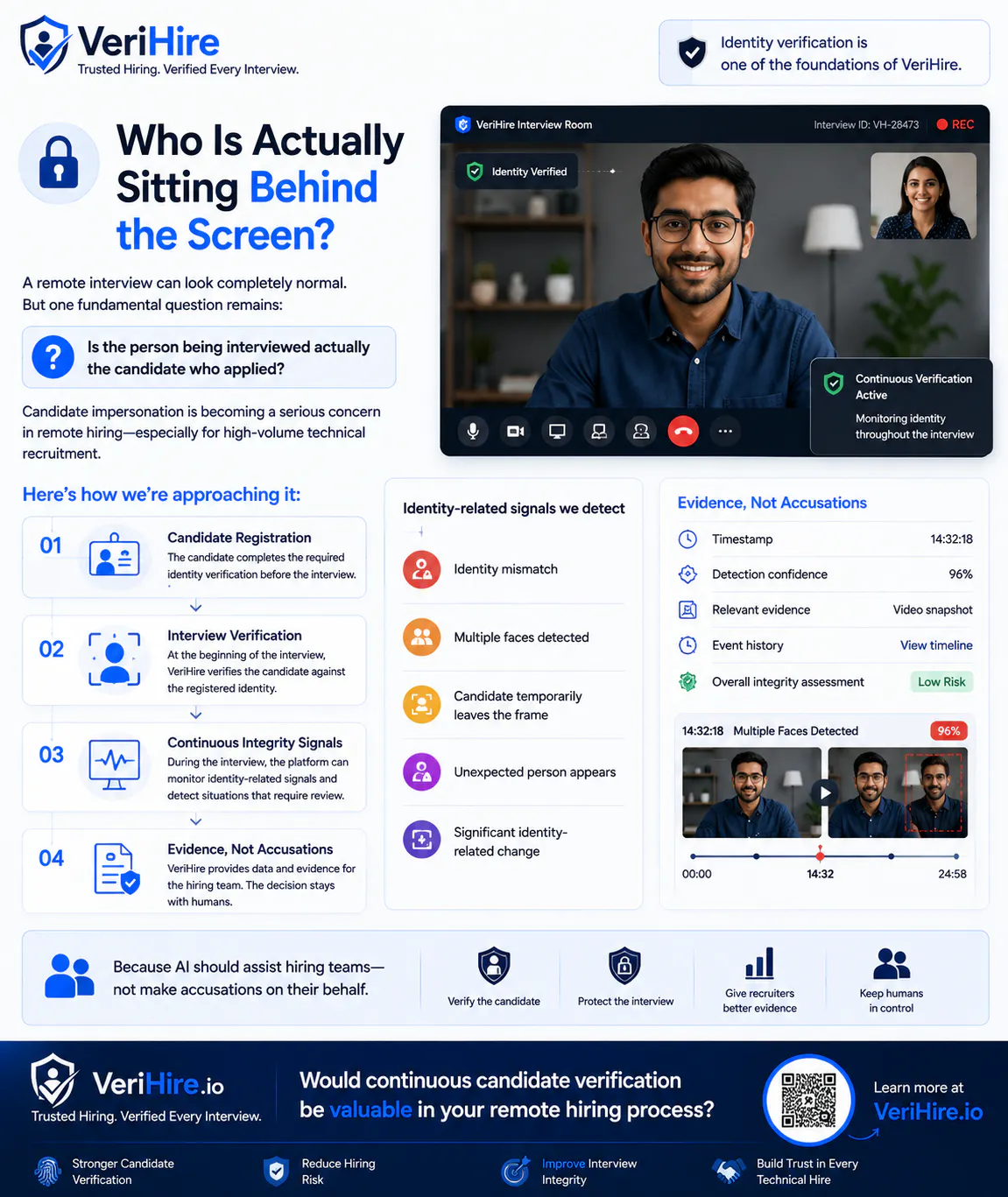 VeriHire gallery image