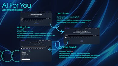 LearnoWay gallery image