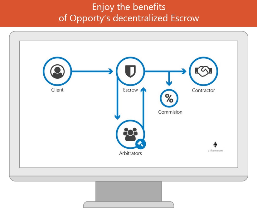 Opporty gallery image