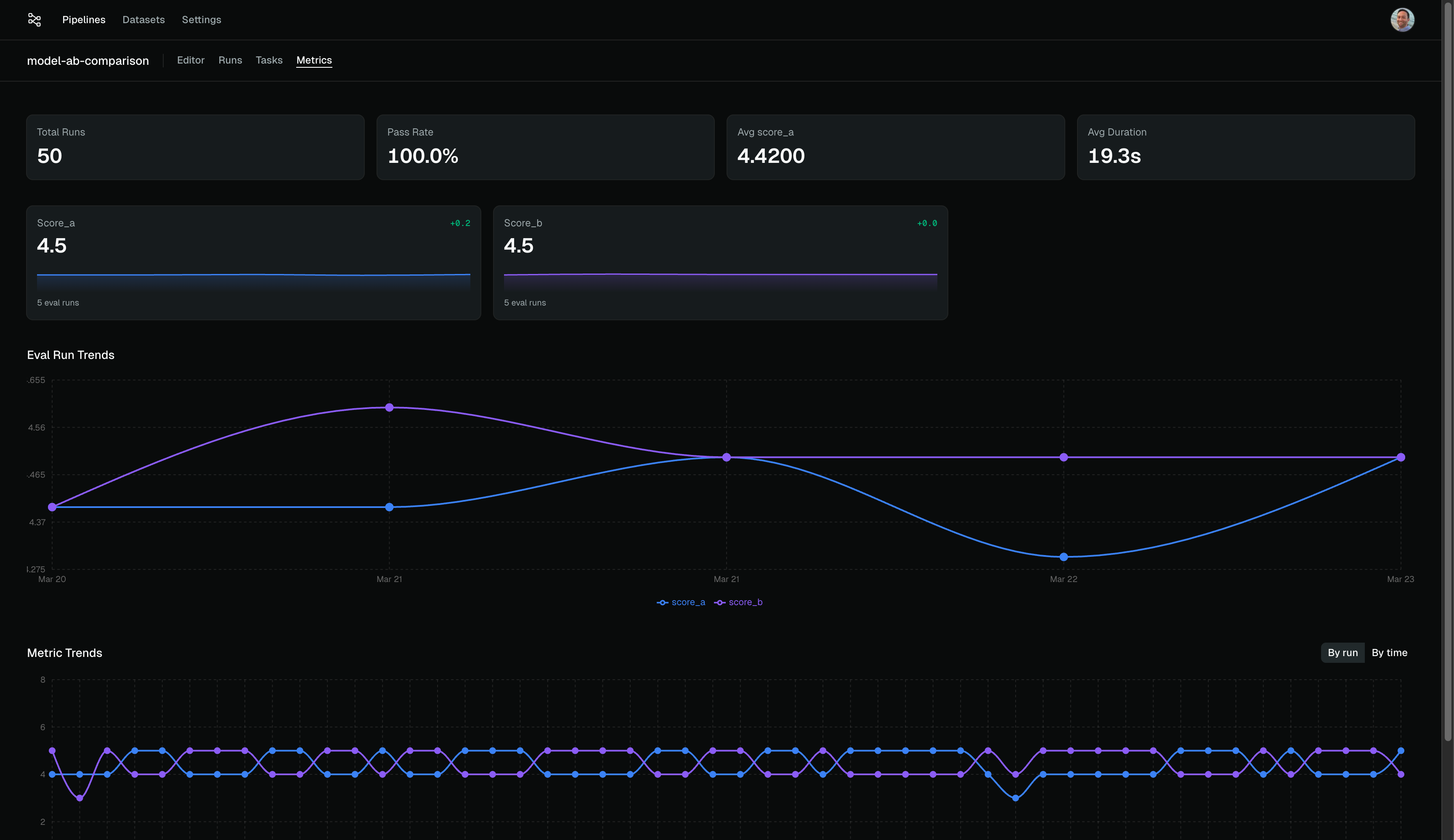 Pipevals gallery image