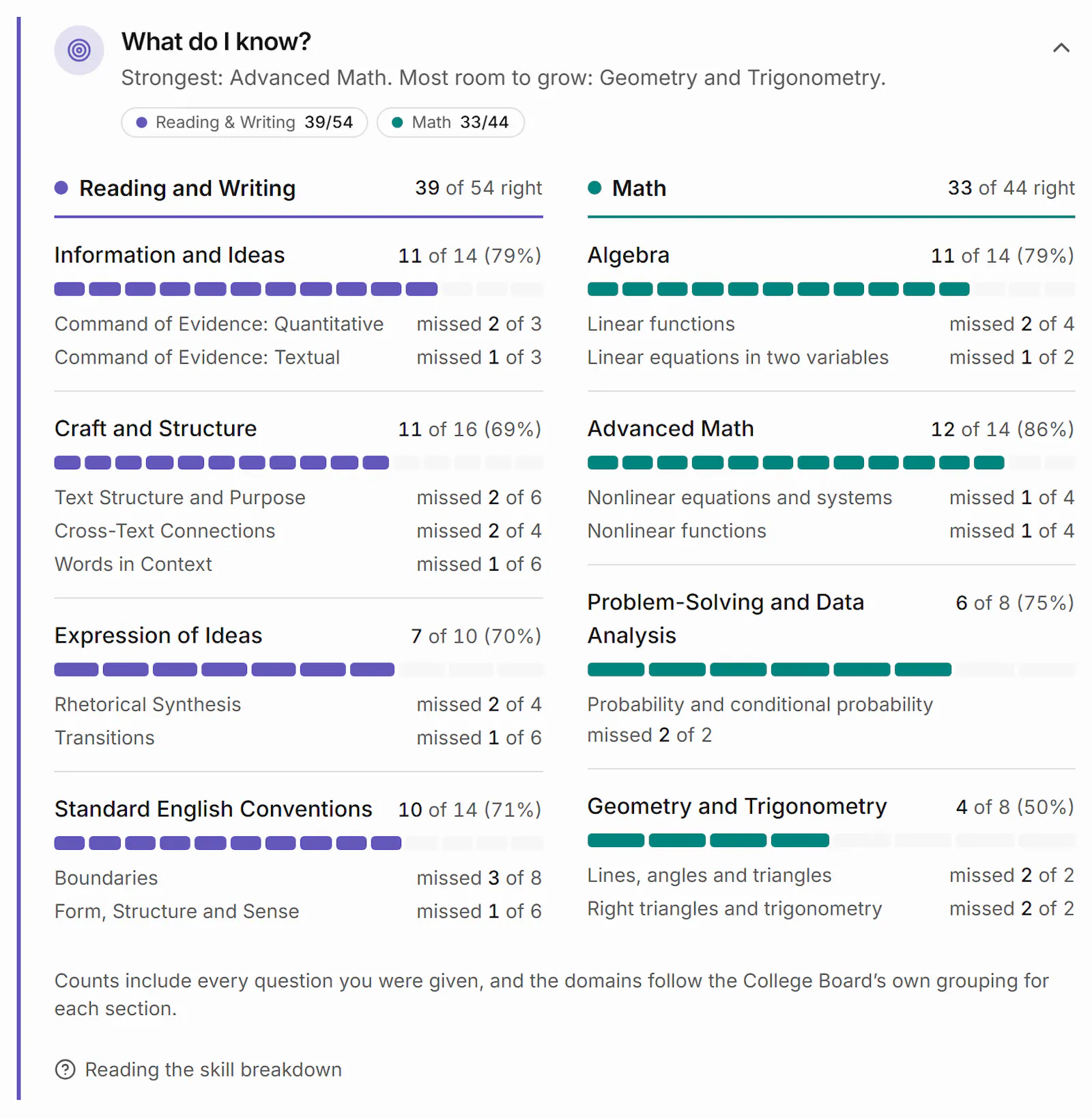 Preptics beta launch screenshot 13