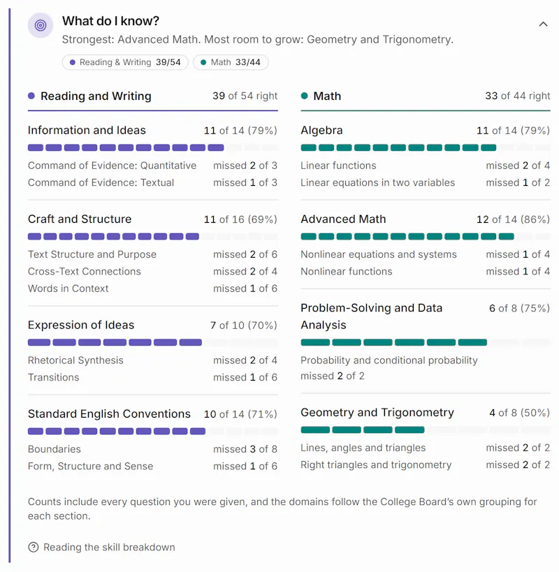 Preptics beta launch screenshot 13