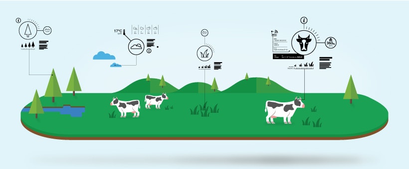 BovControl gallery image