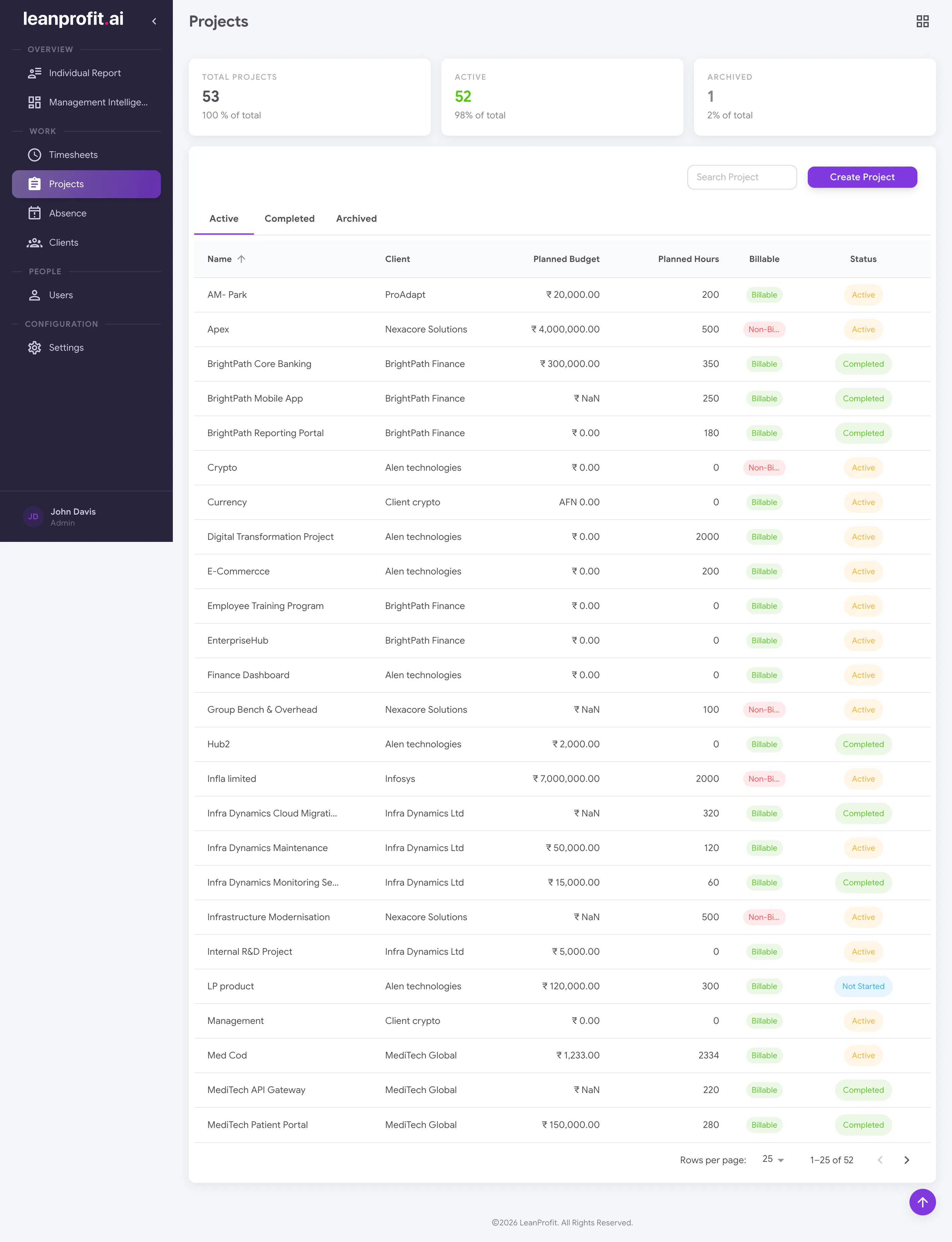 LeanProfit AI gallery image