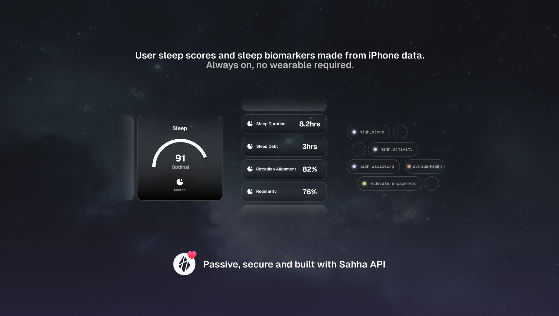 Sahha Sleep API - Slaap volgen zonder draagbaar is terug voor iOS media 1