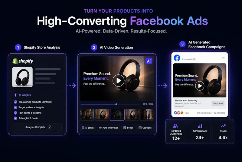 ShopAd.ai screenshot 2