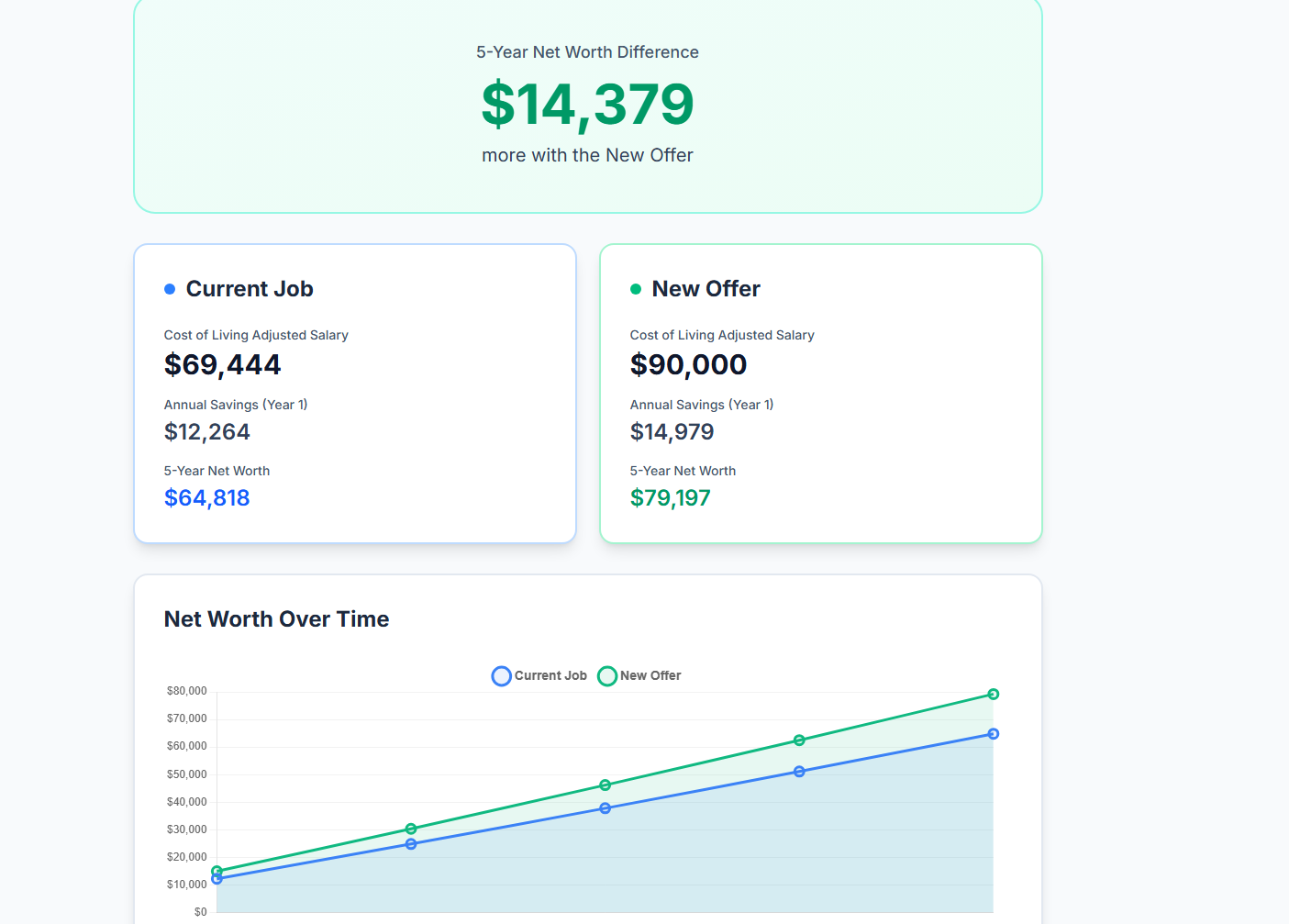 Job Offer Calculator - Main product screenshot demonstrating key features and user interface